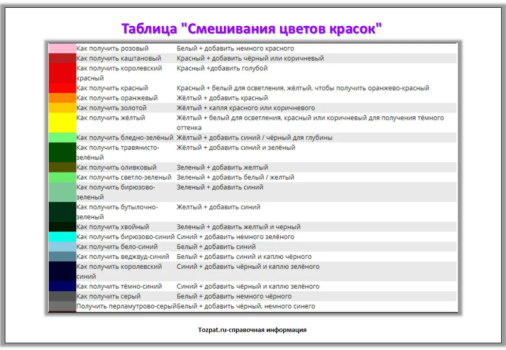 Схема для смешивания цветов