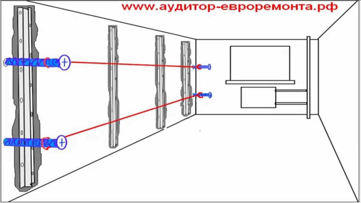 Все виды штукатурных маяков и способы их быстрой установки – пошаговый мастер-класс + полезные советы на все случаи ремонта