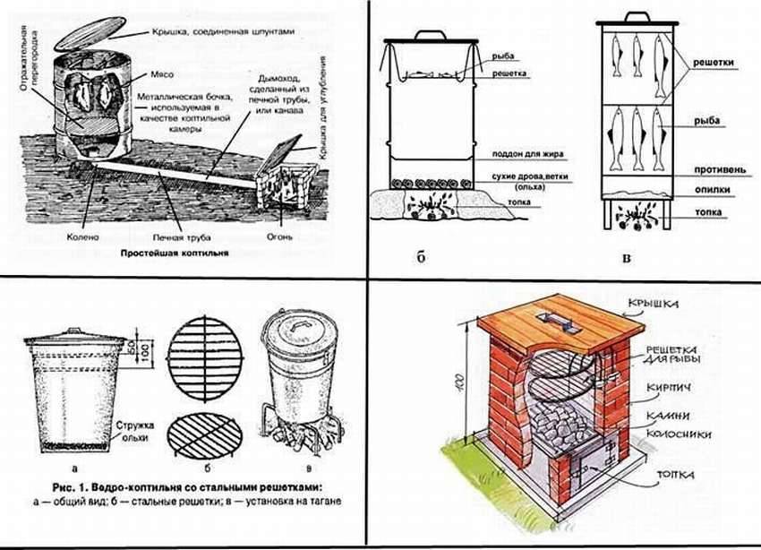 Коптильня холодного, горячего копчения своими руками: конструкции, чертежи