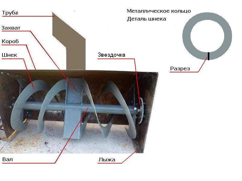 Как сделать шнековый или роторный снегоуборщик своими руками из триммера, бензопилы, мотоблока