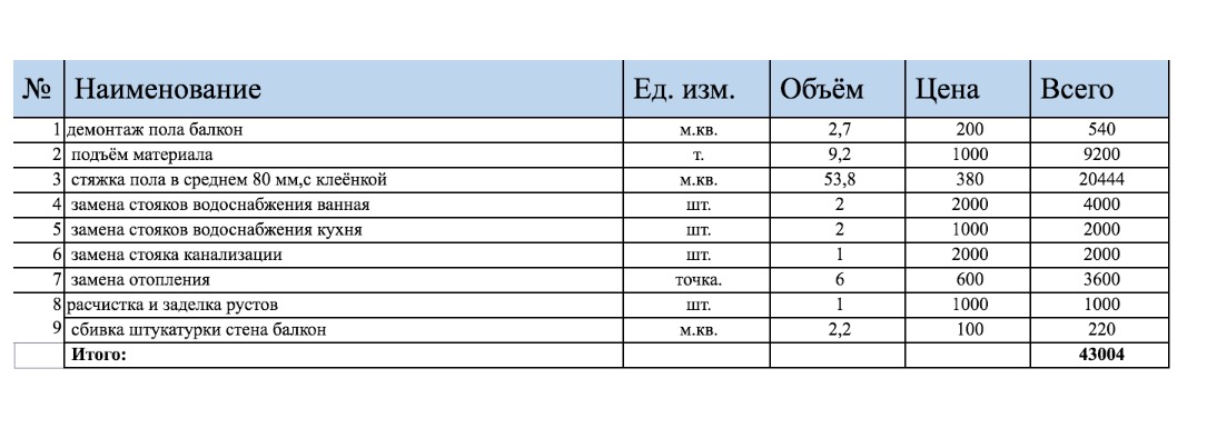 Смета на стяжку пола образец