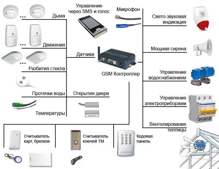 Как установить пожарную сигнализацию