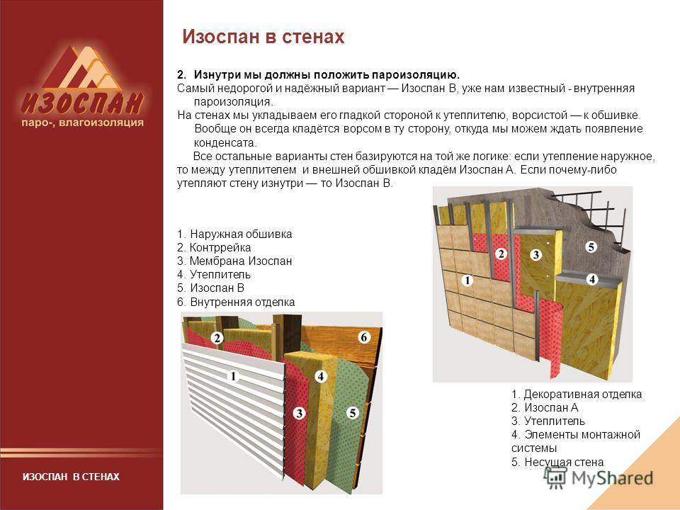 Изоспан на потолок, какой изоспан использовать для потолка, инструкция по применению