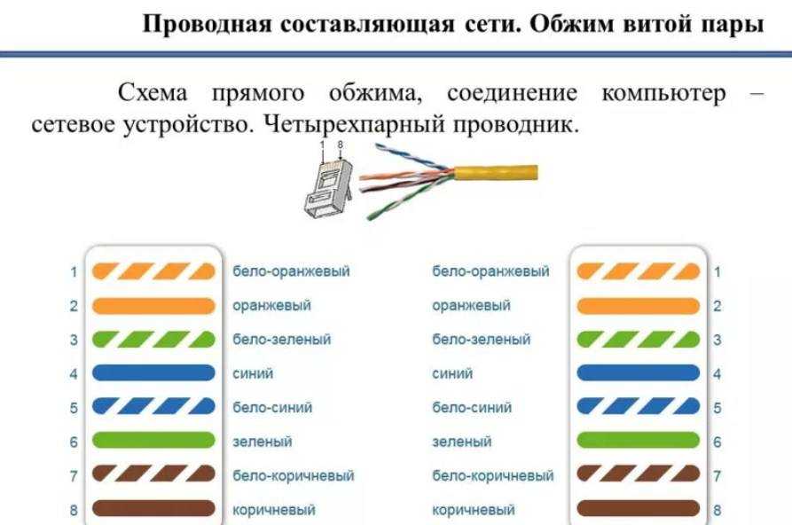 Топ-4 способа соединить или нарастить витую пару