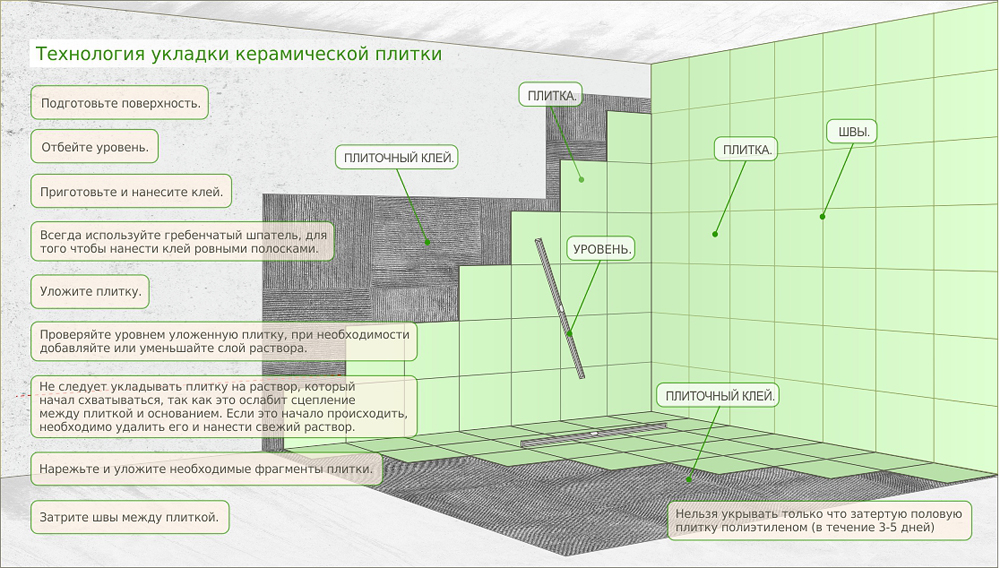 Можно ли класть плитку на старую плитку в ванной комнате на пол