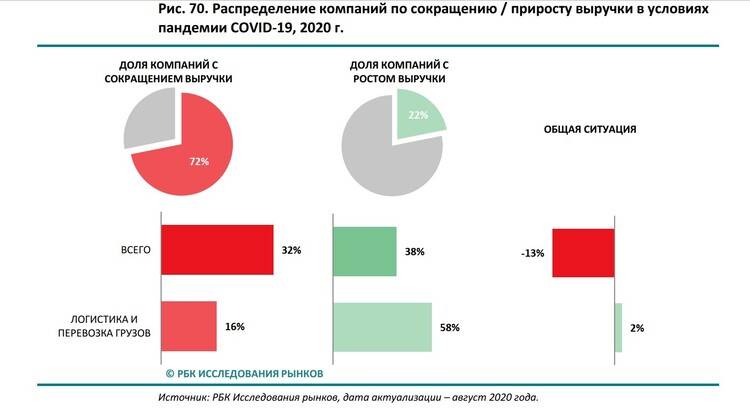 Как пандемия коронавируса изменила российский рынок недвижимости?
