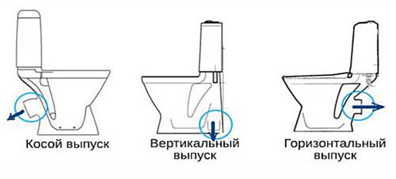 Как установить унитаз - пошаговая инструкция по монтажу