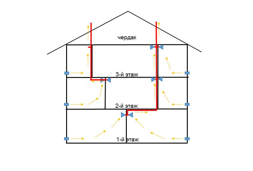 Схема вентиляции в двухэтажном доме