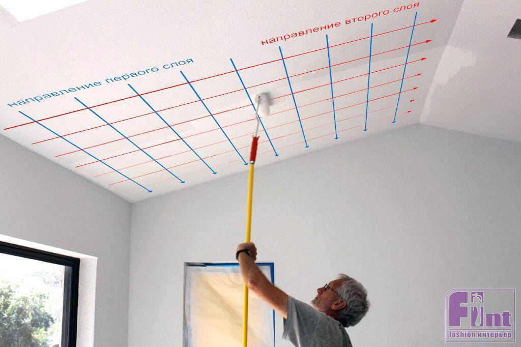 Как правильно красить потолок валиком: советуют эксперты