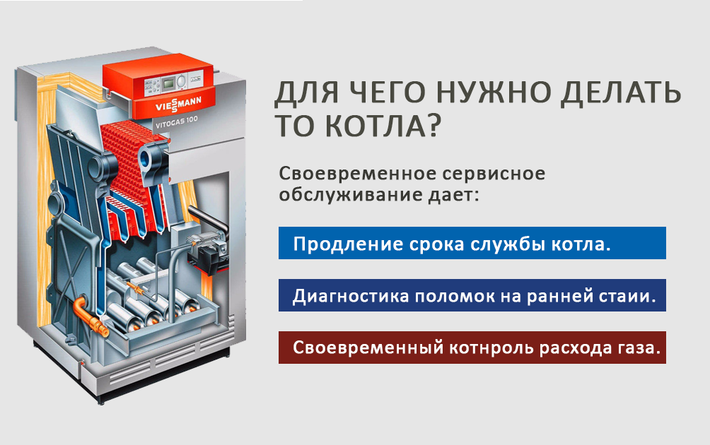 Действия при обслуживании газовых котлов: 12 операций