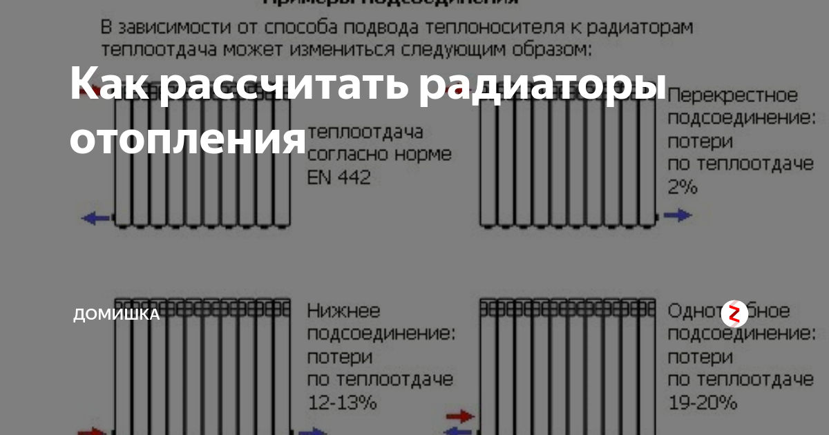 Расчет отопления по объему помещения: калькулятор онлайн