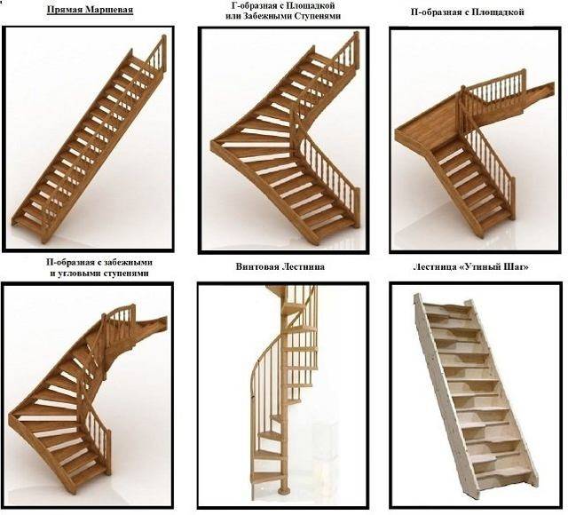 Какую лестницу выбрать для дома? подробный обзор. видео