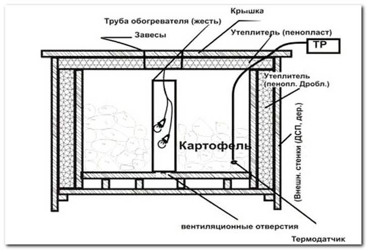 Ящик для картошки на балконе своими руками
