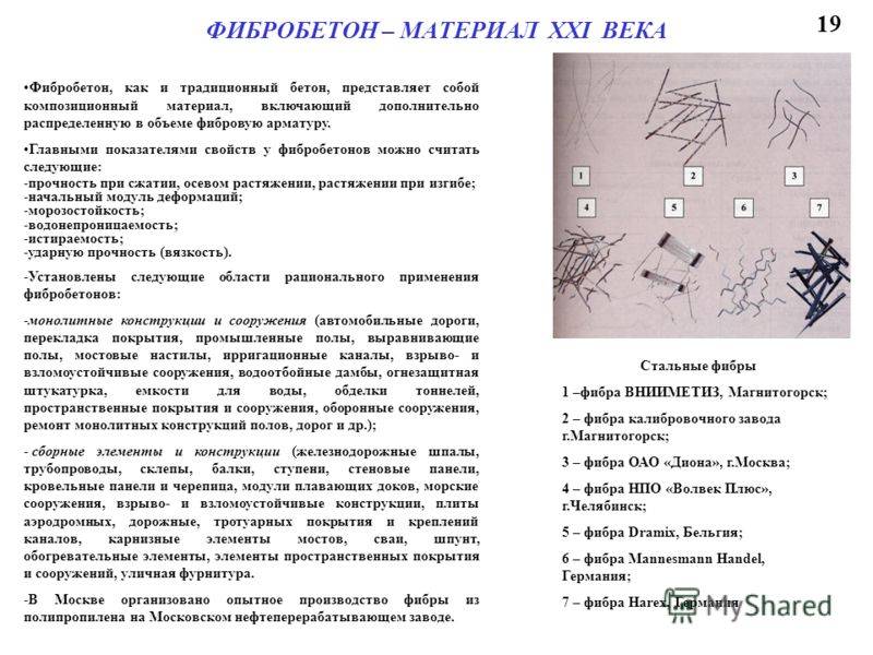 Фибробетон: состав, характеристики и технология изготовления