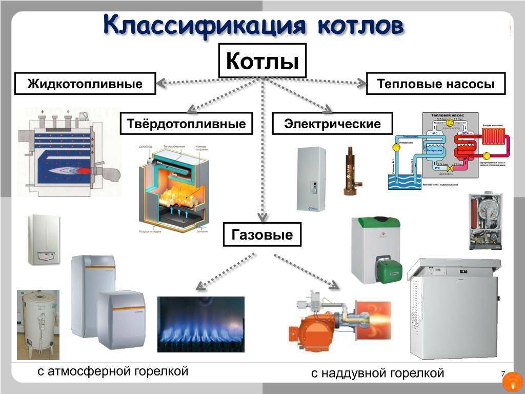 Преимущества использования твердотопливного котла для частного дома