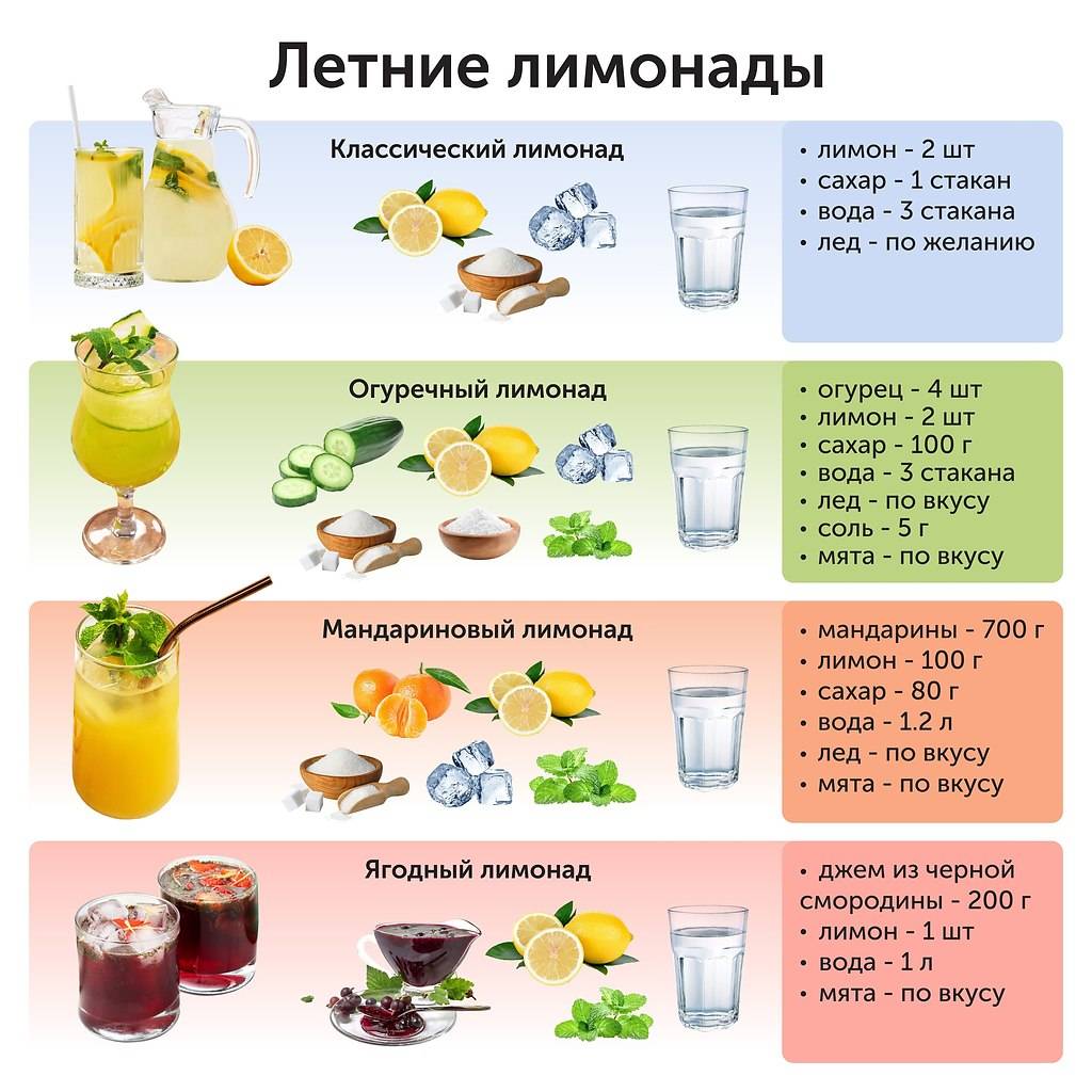Чем заменить грунтовку для стен при ремонте, декупажа, под обои и шпаклевку, аналог