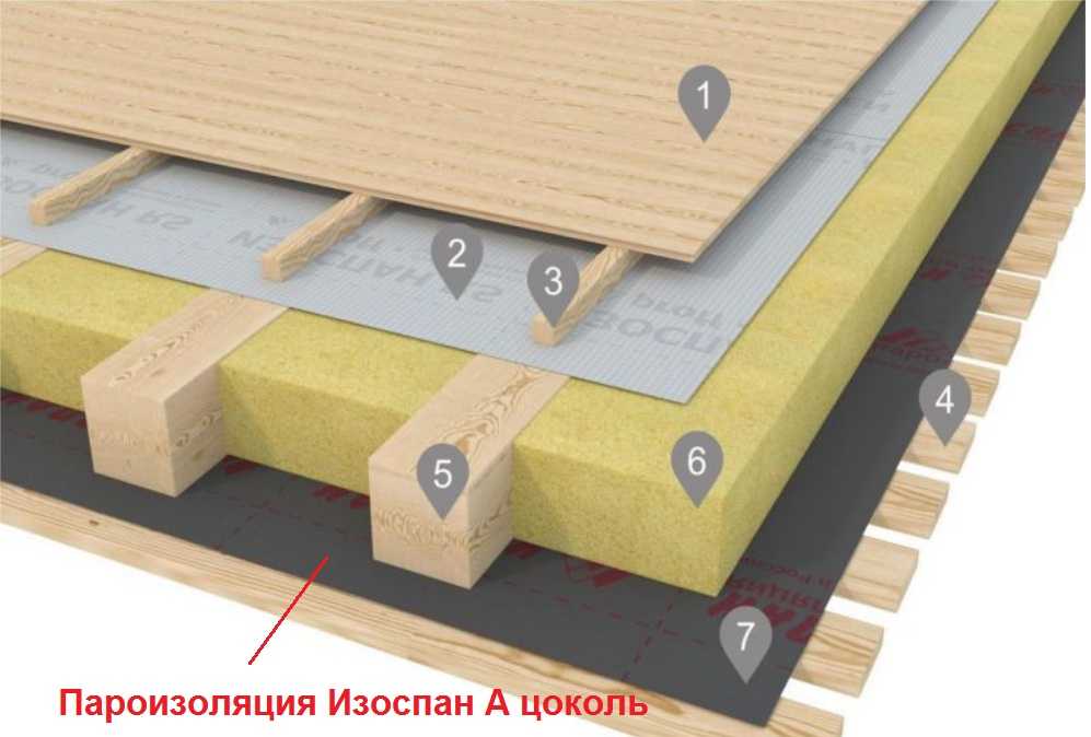 Какой изоспан использовать для потолка советы профессионалов