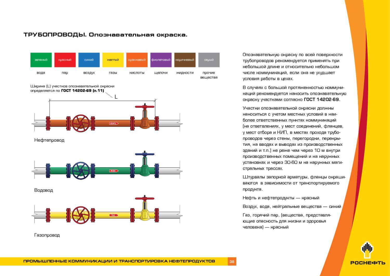 Кто должен красить газовую трубу в мкд. обязаны ли жители красить газопроводные трубы? технологические особенности окрашивания