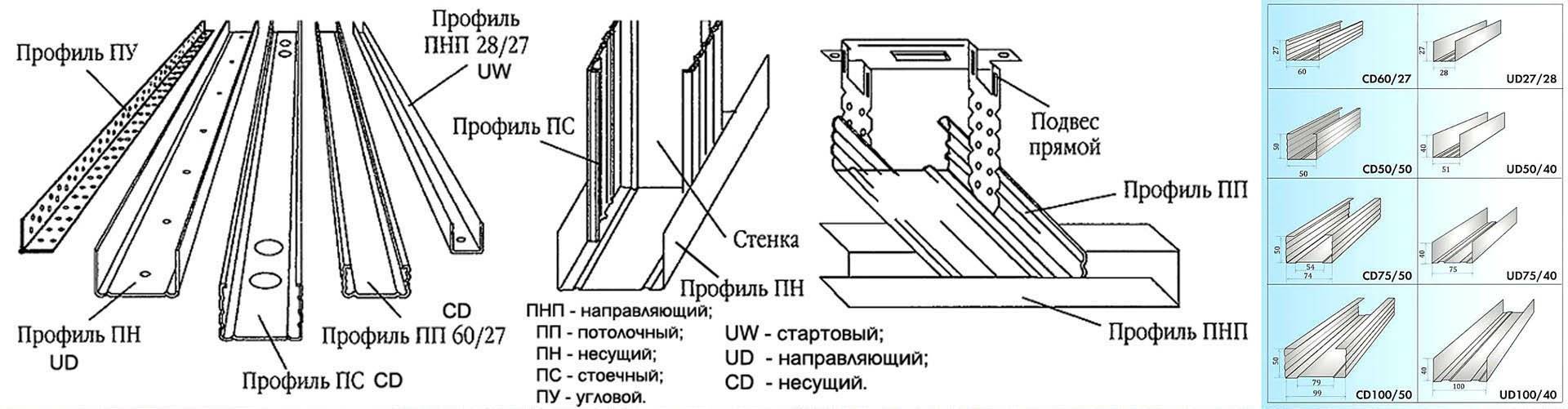 Как происходит монтаж гипсокартона на стену с профилем, и можно ли его осуществить самостоятельно?