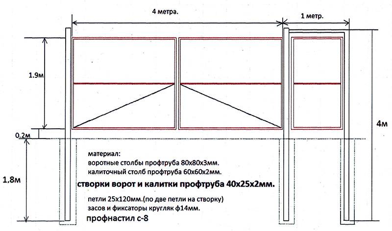 Как изготовить ворота своими руками?
