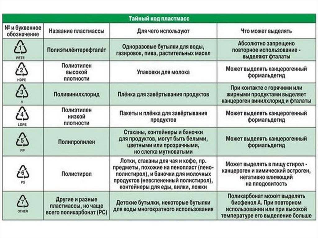 Маркировка на пластиковых бутылках