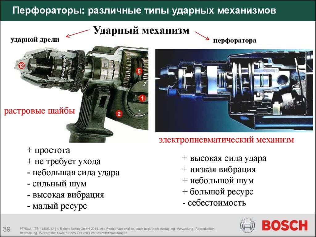 Какая разница между ударной дрелью и перфоратором — чем отличаются инструменты – мои инструменты