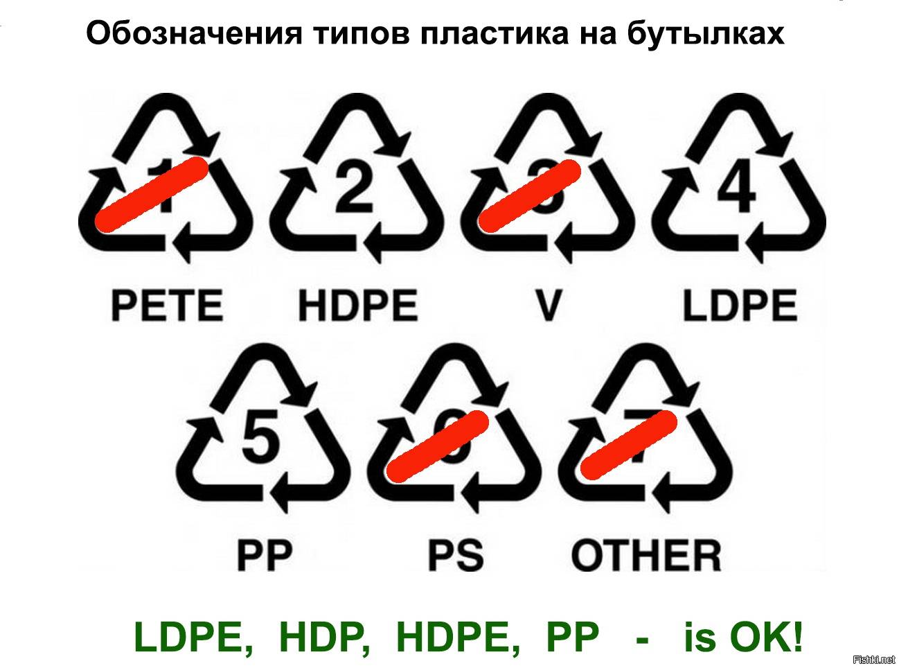 Маркировка пластика для пищевых продуктов