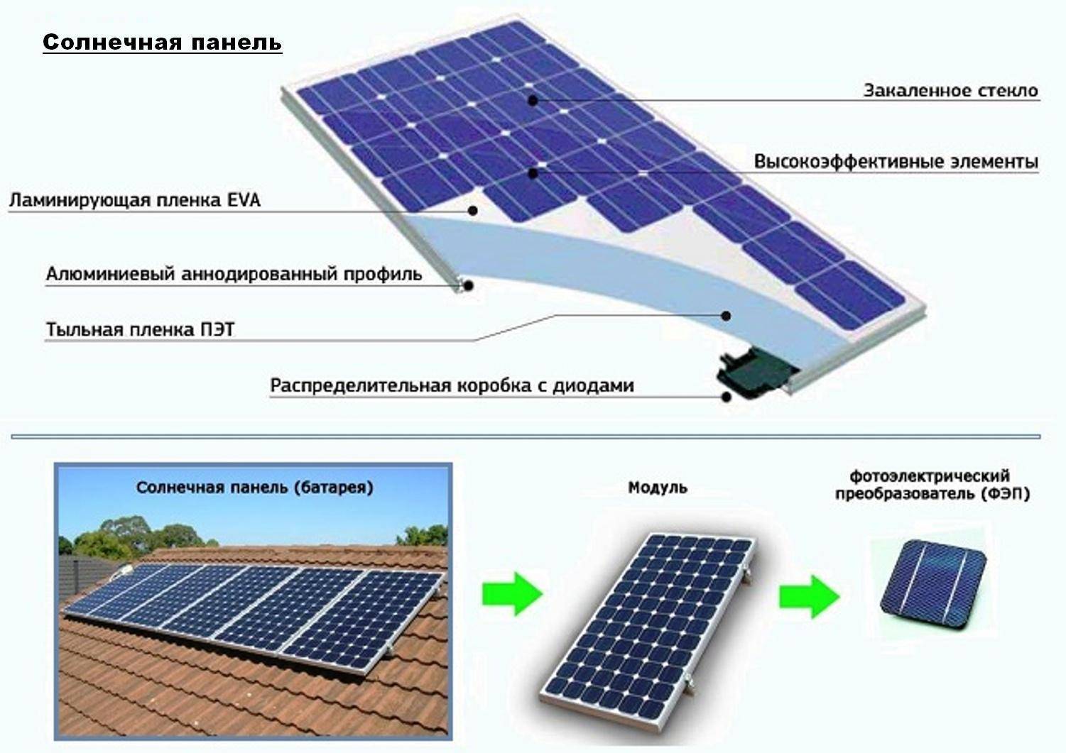 Характеристики солнечных батарей. мощность солнечных батарей