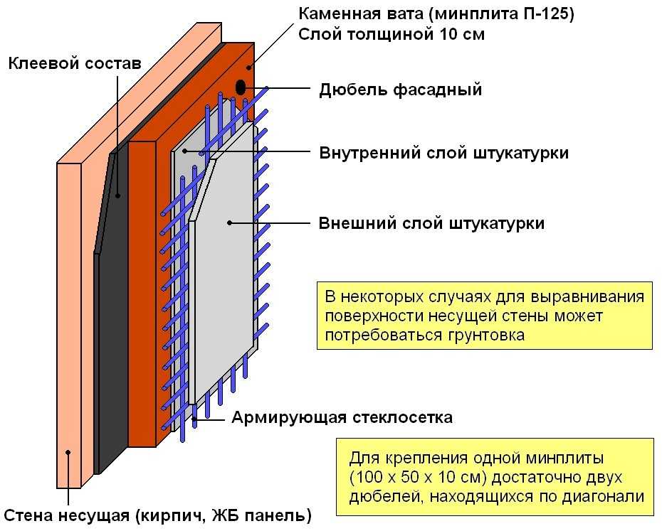 Расчет толщины утеплителя для стен дома, калькулятор онлайнутепление дома