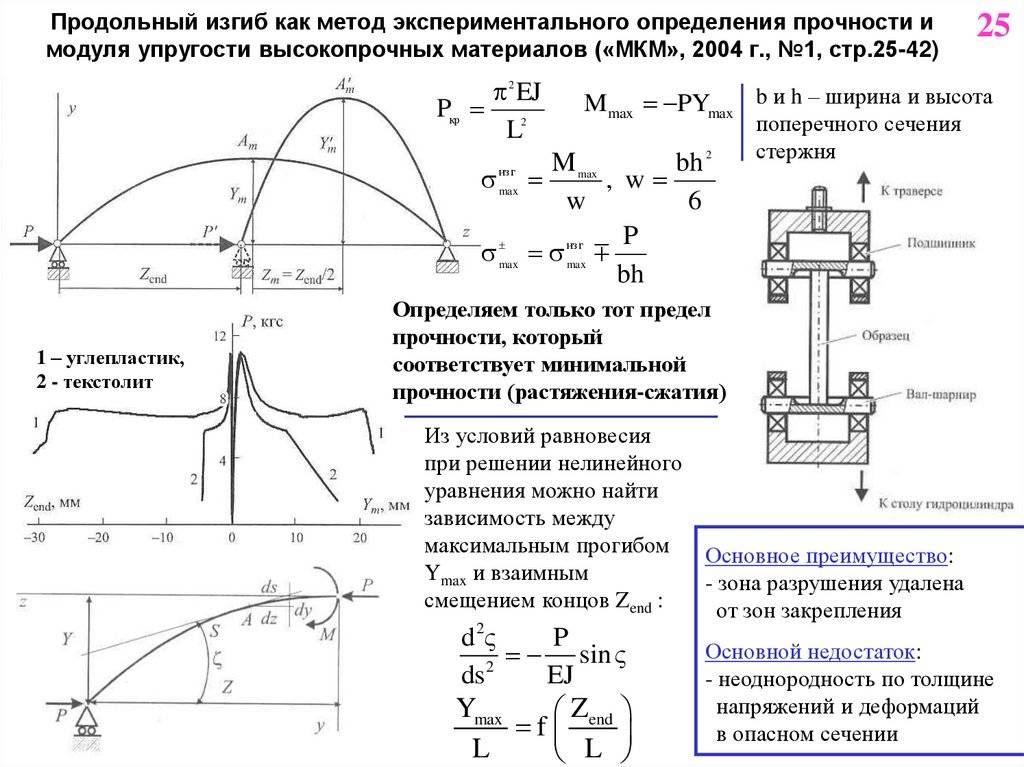 Стандарт определения и таблица модулей упругости бетона