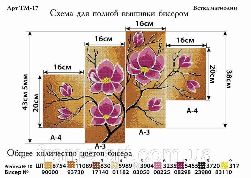 Современные модульные картины: 7 схем для вышивки крестом