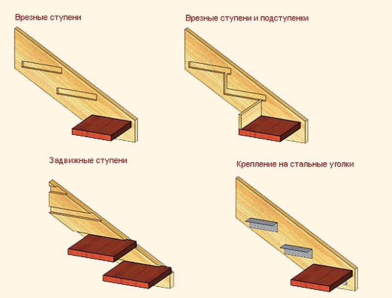 Тетива для лестницы: изготовление и монтаж