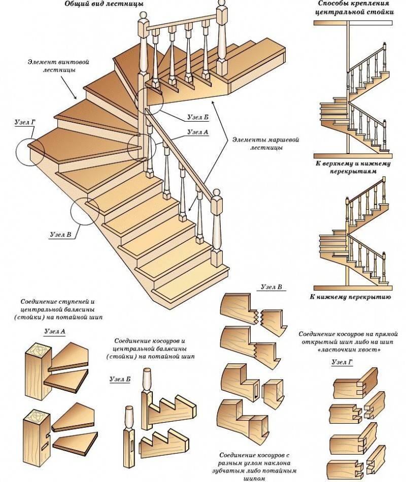 Март 2023 ᐈ ???? (+49 фото) лестницы на второй этаж деревянные своими руками