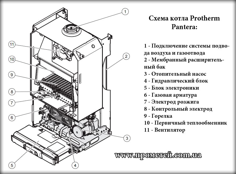 Ремонт газовой колонки своими руками - советы мастера