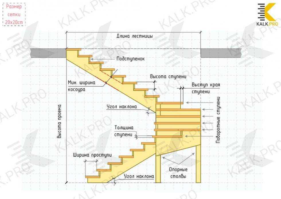 Размеры, высота и параметры ступеней лестницы по гост