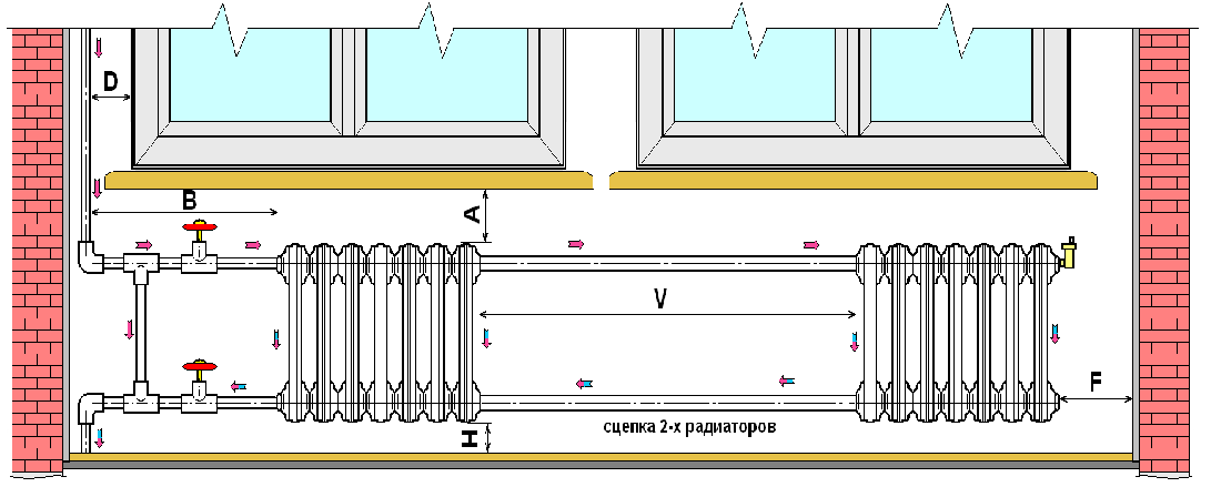 Установка радиаторов отопления: подробная инструкция