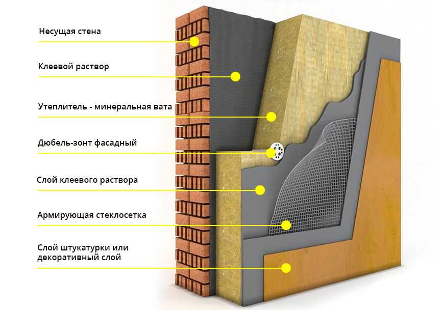 Технология утепления фасада дома: от выбора материала до финишной отделки | химтраст