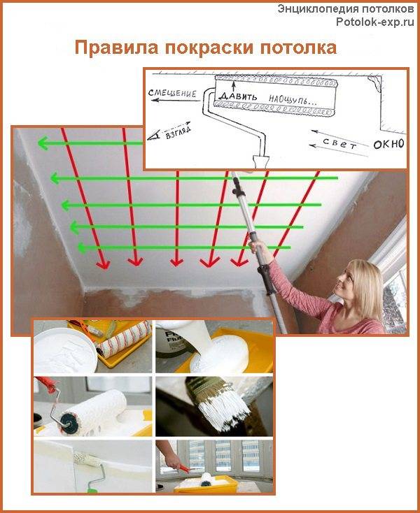 Чем покрасить потолок в квартире - технология покраски и выбор материала!