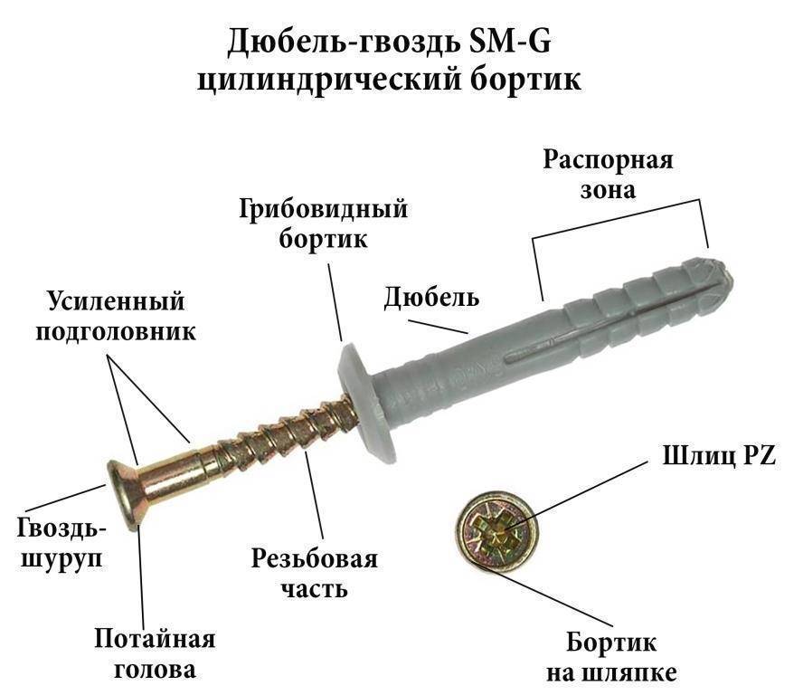 Установка дюбелей: пошаговая инструкция. как крепить дюбель. как крепить дюбель