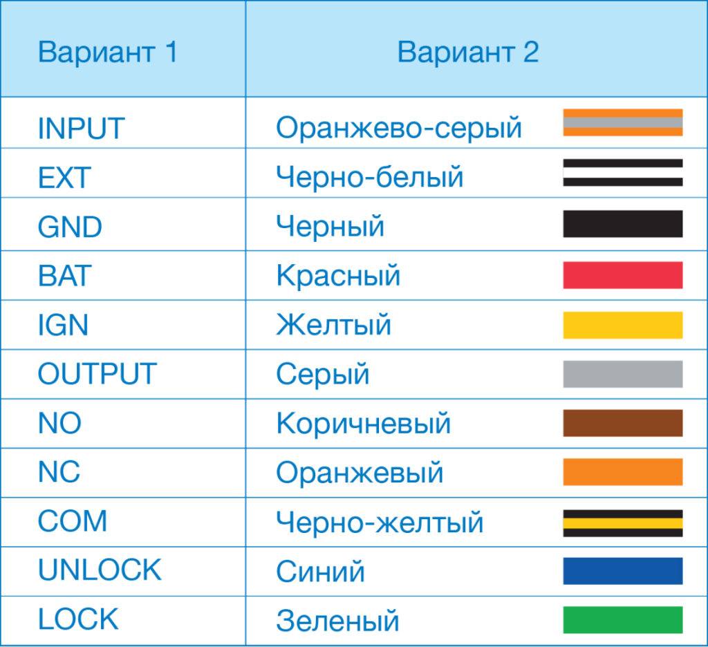 Маркировка полярности: обозначение плюсов и минусов красным и черным