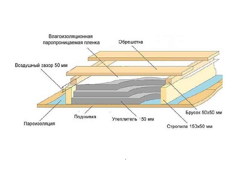 Утепление потолка в частном доме своими руками