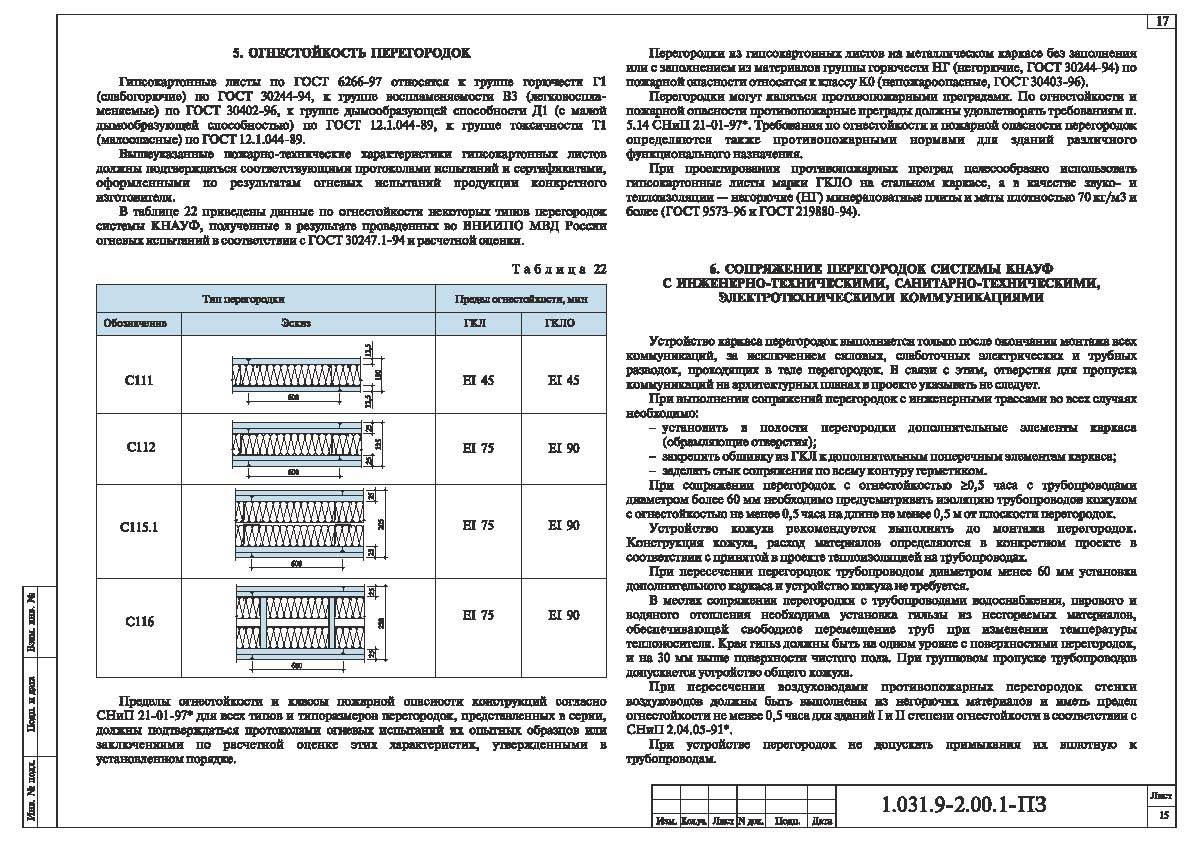 Что такое огнестойкий гипсокартон - характеристики и применение