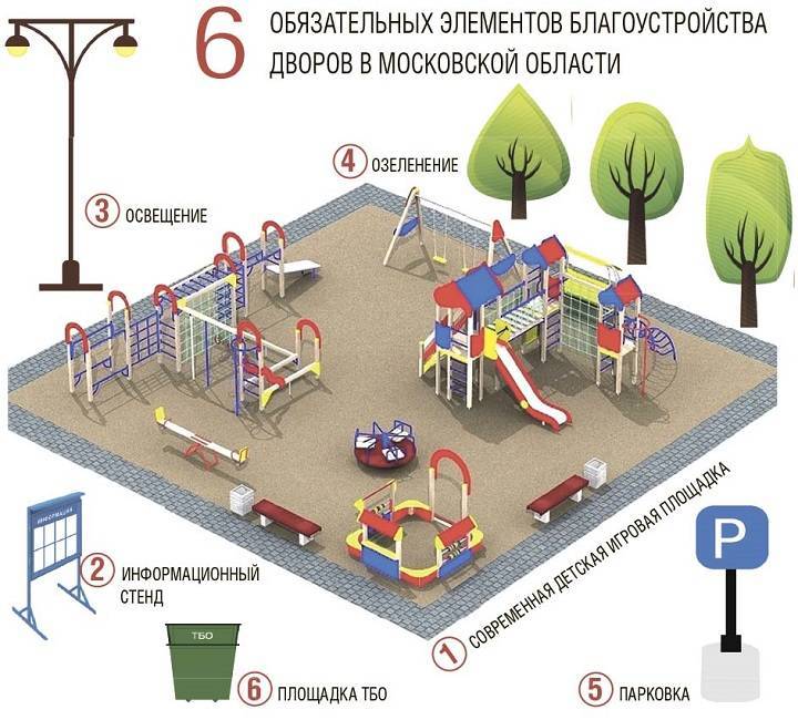 Установка детской площадки, куда обращаться в 2023 году: обращение ремонт жалоба управляющая компания администрация