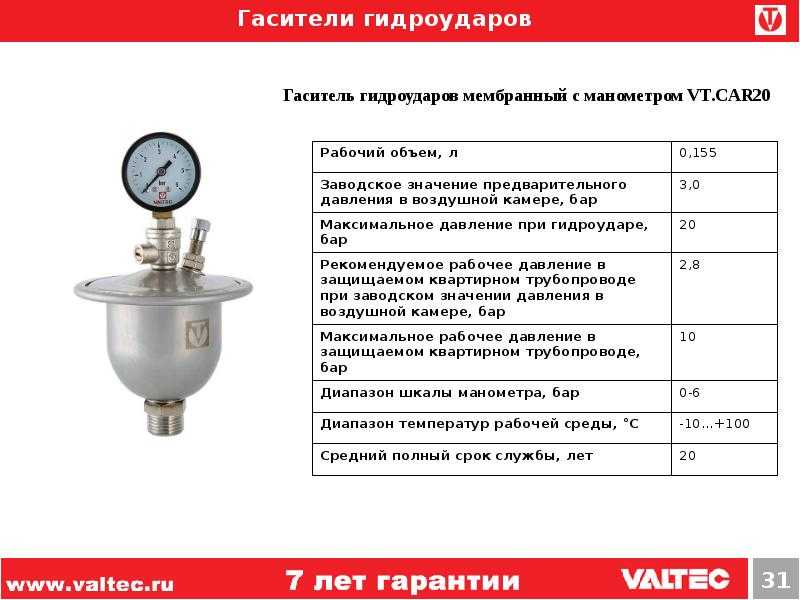 Гидроудар в системе водоснабжения