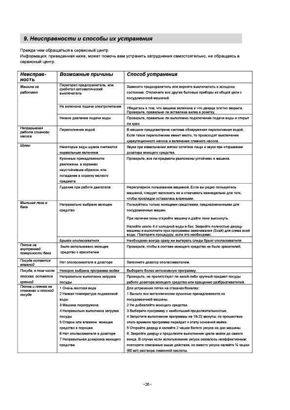 Неисправности стиральных машин и способы их устранения