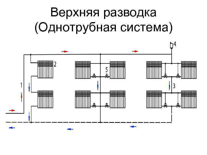 Отопление с верхней разводкой и розливом: системы и схемы