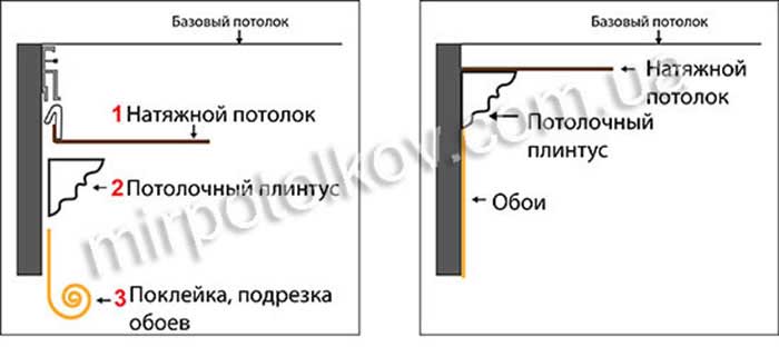 Что раньше - натяжной потолок или обои инструкция по монтажу, что делают сначала, видео и фото