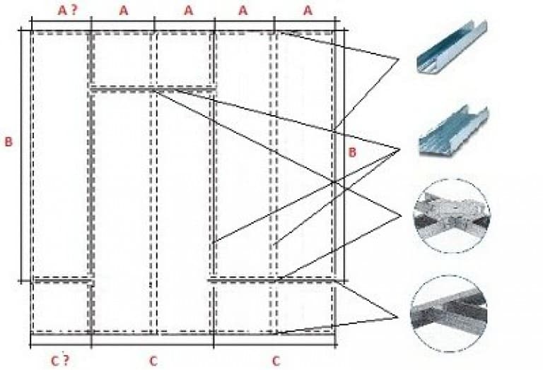 Конструкции из гипсокартона и их применение в современном интерьере