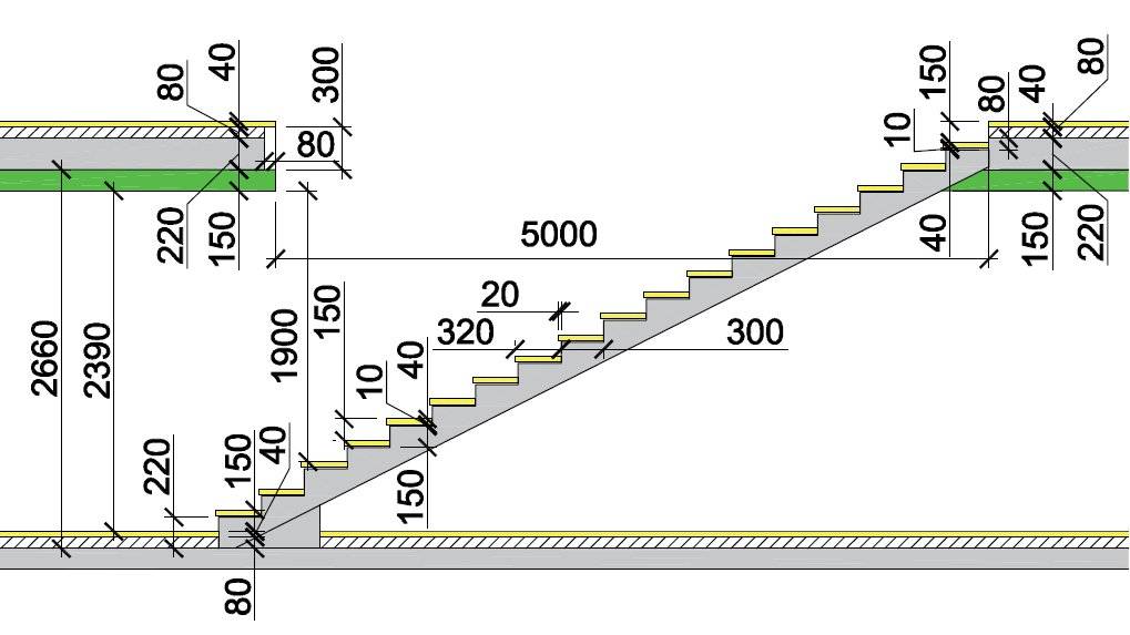 Стандарты лестничных ступеней: оптимальный шаг и расстояние - vseolestnicah