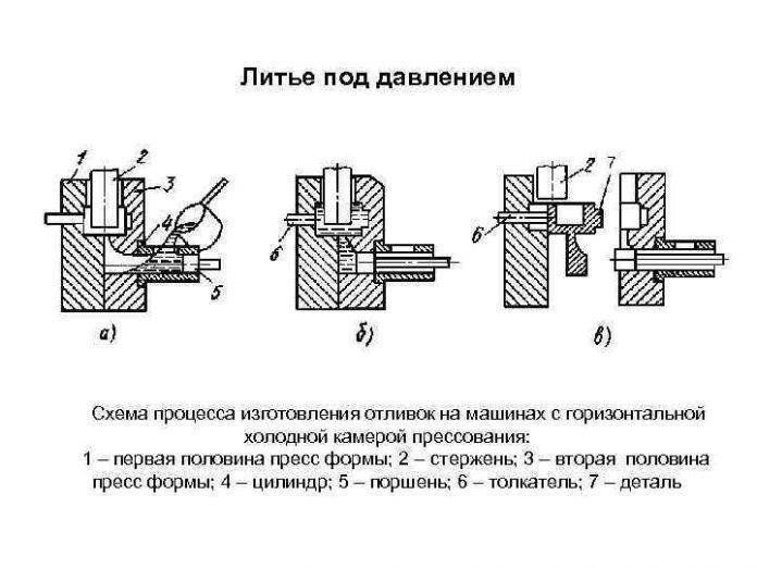 Формовочная смесь для алюминия - литейный цех